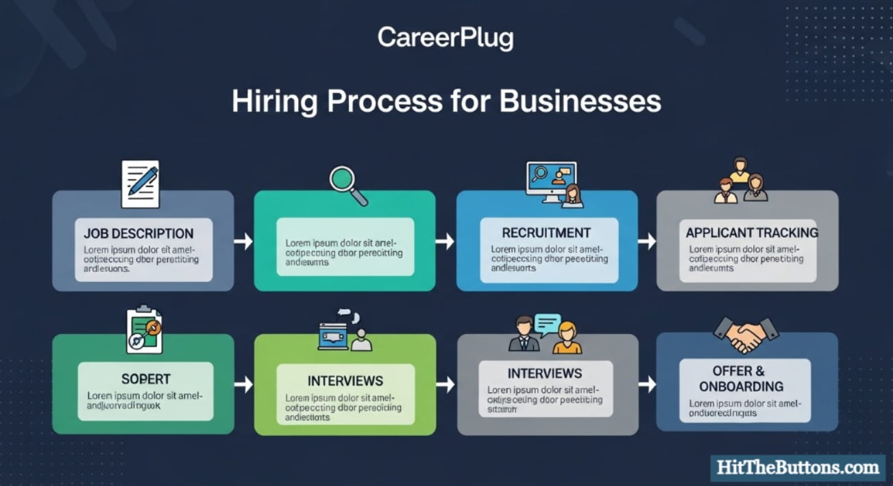 What Is CareerPlug